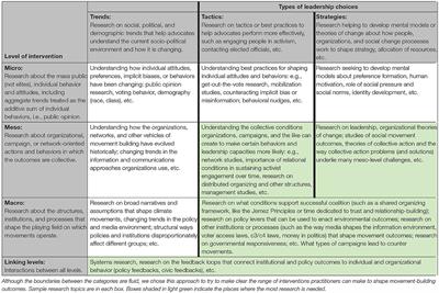 To Support a Stronger Climate Movement, Focus Research on Building Collective Power